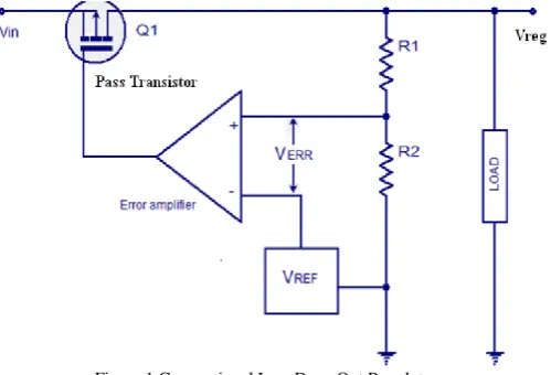 Figure 1.Conventional Low Drop-Out Regulator  