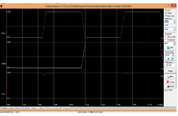Figure 5.Regulated output voltage waveform 