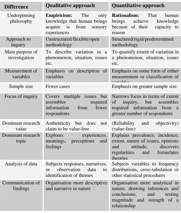 Table 4.4: Qualitative approach vs. Quantitative approach. 