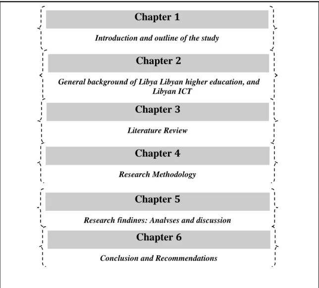 Figure 1.1: Structure of the thesis 