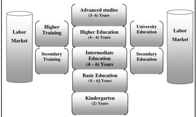 Figure 2.1: structure of the Libyan Education System. 