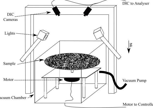 Figure 2.1: Mechanical test setup.