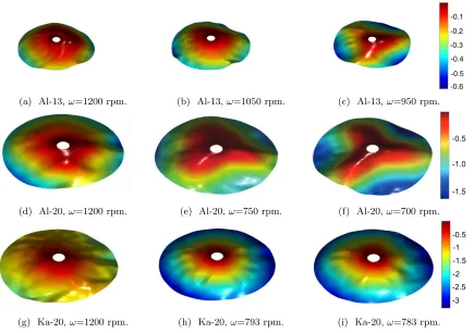 Figure 2.5: Experimentally derived wave numbers for Ka-20 test sample, at ω = 855, 793 , and 783 rpm.h=50 µm corresponds to the membrane thickness.