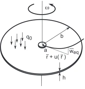 Figure 2.6.ω