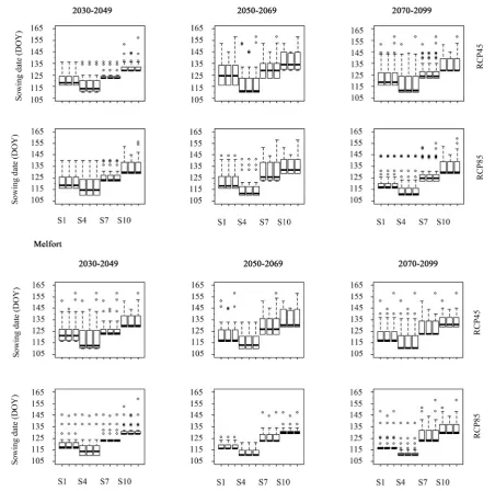 Figure 4. Distribution of the sowing dates (day of year, DOY) simulated by the APSIM model according to predefined sowing windows at Swift Current (upper) and Melfort (bottom)