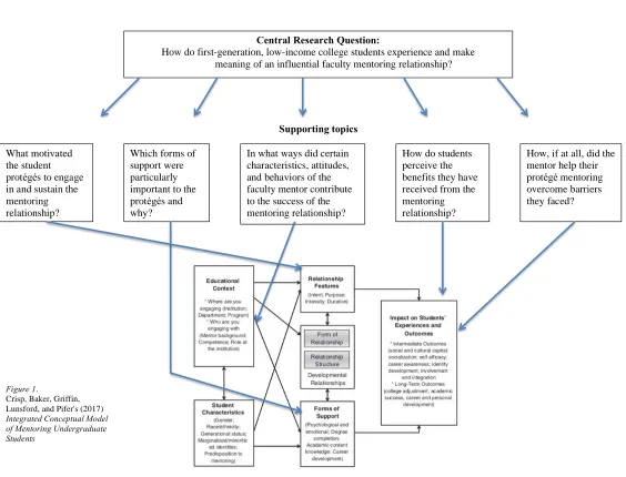 Figure 1.  Crisp, Baker, Griffin, 