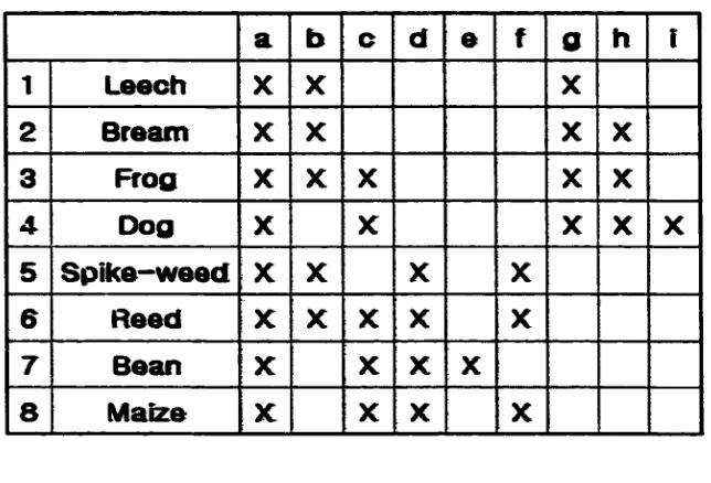 Figure 2. Cross Table.