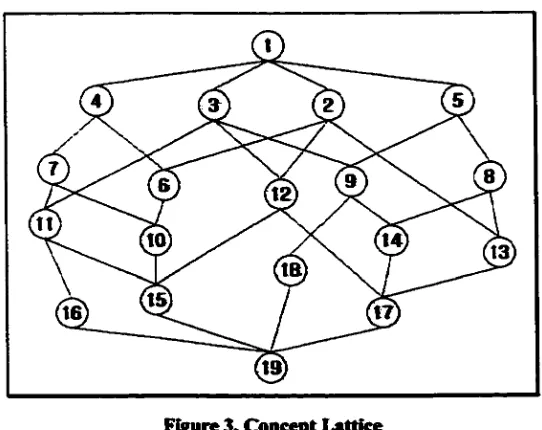 Figure 3, Concept Lattice