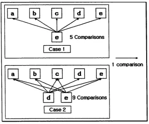 Figure 4. Finding attributes in general
