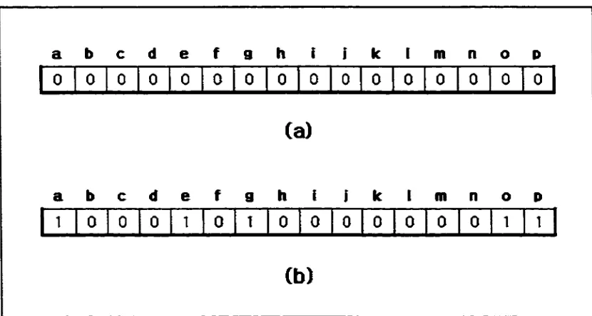 Figure 7. Bit set structure representing image attributes of Figure 6