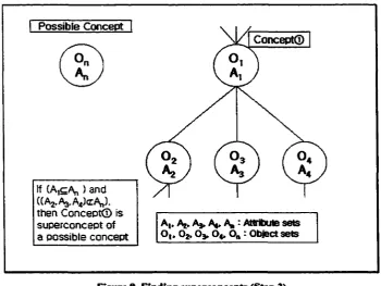Figure 8. Finding superconcepts (Step 2)