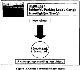 Figure 11. Create a concept for new object