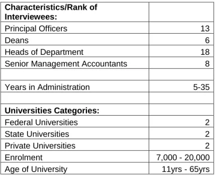 Table 3.1: Characteristics of the  participants and others 