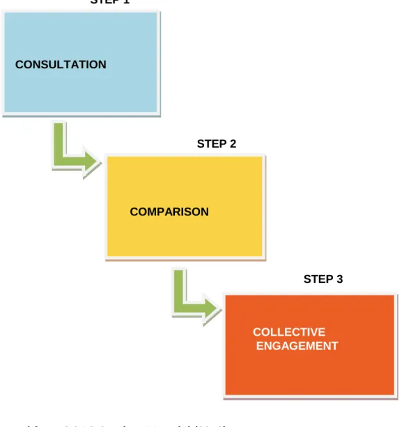 Fig. 4.1: Resource Allocation Communication Steps 