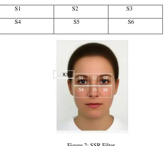 Figure 2: SSR Filter  