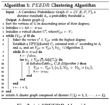 Fig 2: (a) SPEEDR Algorithm 