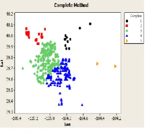 Fig 2: (b) CPG’S Algorithm   