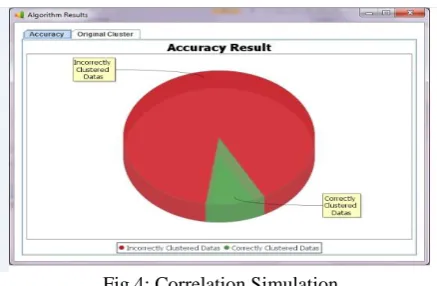 Fig 4: Correlation Simulation 