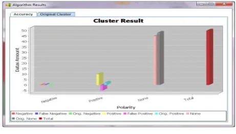 Fig 5: Efficiency of CPG’S  