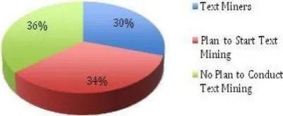 Fig. 2. TEXT training process 