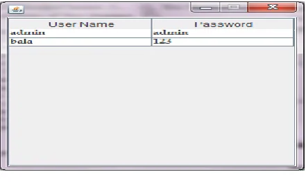 Fig 4. Login Data Gathering  