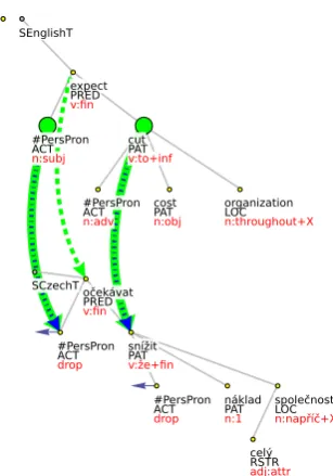 Figure 1: Alignment of the ECM construction