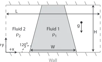 Figure 3.19: Time images of the spreading trapezoidal ﬂuid block (blue) trapped between two walls(brown).