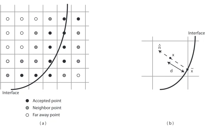 Figure 4.2: a) Example diagram for the FMM. Accepted, neighboring, and far points are black, grey,and white respectively