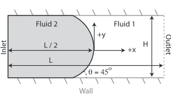 Figure 4.3: Simulation domain for the transport of a circular arc (not drawn to scale).
