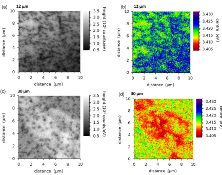 Figure 2. CL mapping results for the GaN surface grown by HVPE. (a) CL peak intensity and (b) peak energy of the 12 layer