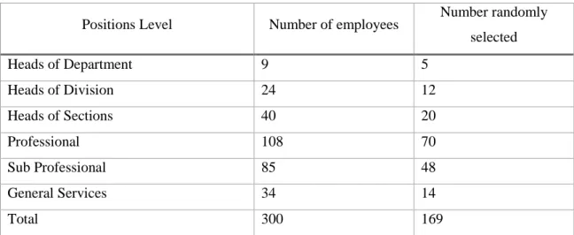 Table 4-1: Total number of employees at CBL. 