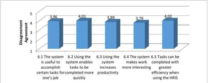 Table 4-2 show the one sample test for performance expectancy construct. The construct has got five  statements  where  respondents  were  supposed  to  agree  or  disagree