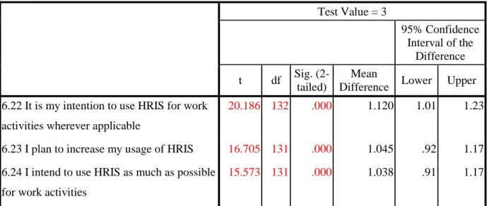 Table 4-6: One Sample Test- Indicating the respondents’ intention to use HRIS. 