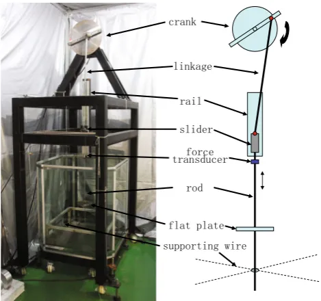 Fig. 1 Photo of the experiment apparatus (left) and schematic (right)