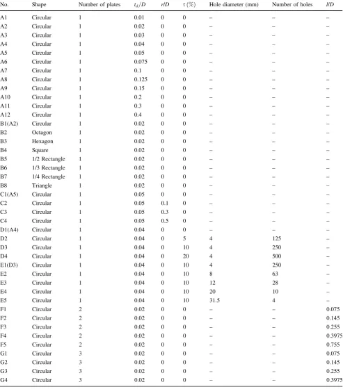 Table 1 Parameters of the ﬂat plate models
