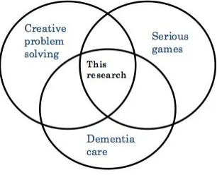 Figure 1-1: Doctoral research interdisciplinary context, bridging the gap 