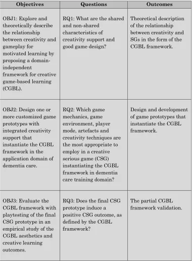 Table 1-1: The overview of project’s research design, where the research 