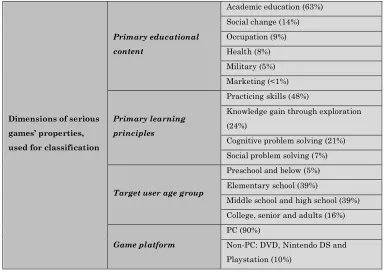 Table 2-1: Classification of serious games by Ratan & Ritterfeld (2009), 