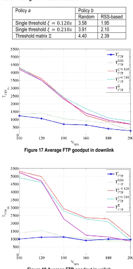Table 4 Average HTTP relation factors 