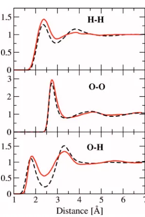 FIG. 1. �Color online� Radial distribution functions calculated using theThomas-Fermi-like method �solid lines� for a system of 432 water mol-ecules at 300 K