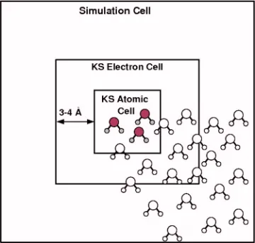 FIG. 2. �Color online� Schematic layout of simulation cells in a hybridcalculation. The KS atomic cell holds atoms treated by the KS DFT, whilethe KS charge density and orbitals are restricted to the KS electron cell.FDOF molecules can be anywhere in the t