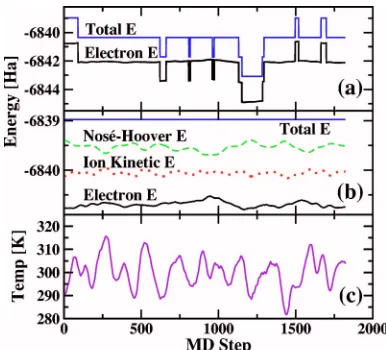 FIG. 3. �Color online� The dipole moment of a KS water molecule sur-rounded by 63 FDOF water molecules