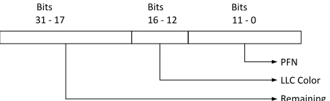 Figure 3.1:LLC color identiﬁer on AMD Opteron 6128