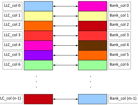 Figure 3.2:mmap() color arg: Bit identiﬁers