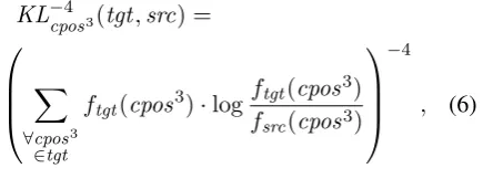 Table 1 contains the results of our model interpola-tion methods, as well as the baseline methods
