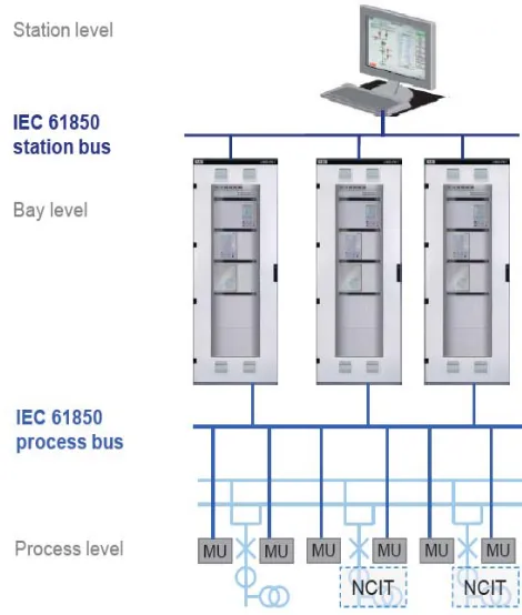 Table-I: Communication recovery time after a failure based on IEC 61850-5 [2].   