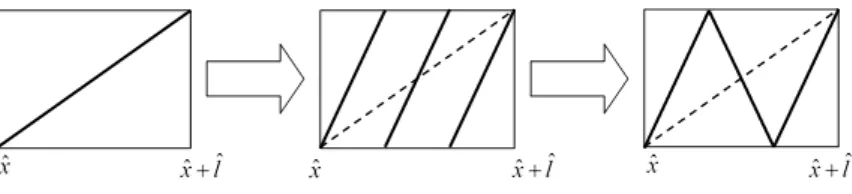 Figure 5.1- Application of Triplet maps on scalar field 