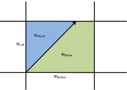 Figure 3.12: Conﬁguration of cell for development of the step characteristics method.