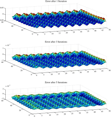Figure 3.14: NDA damps both high and low frequency error modes quickly.