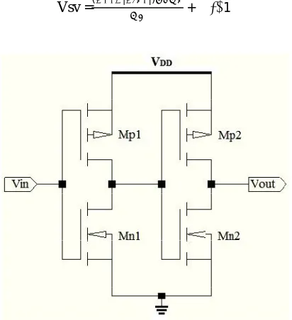 Figure 1. TIQ Comparator [6]  